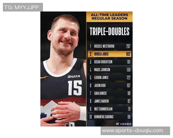 约基奇复出后战绩起伏2胜4负快船公牛喜获胜利雷霆活塞尼克斯骑士接连失利